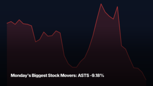 Monday's biggest stock movers by market-cap tier — ASTS -9.18% led the small-cap