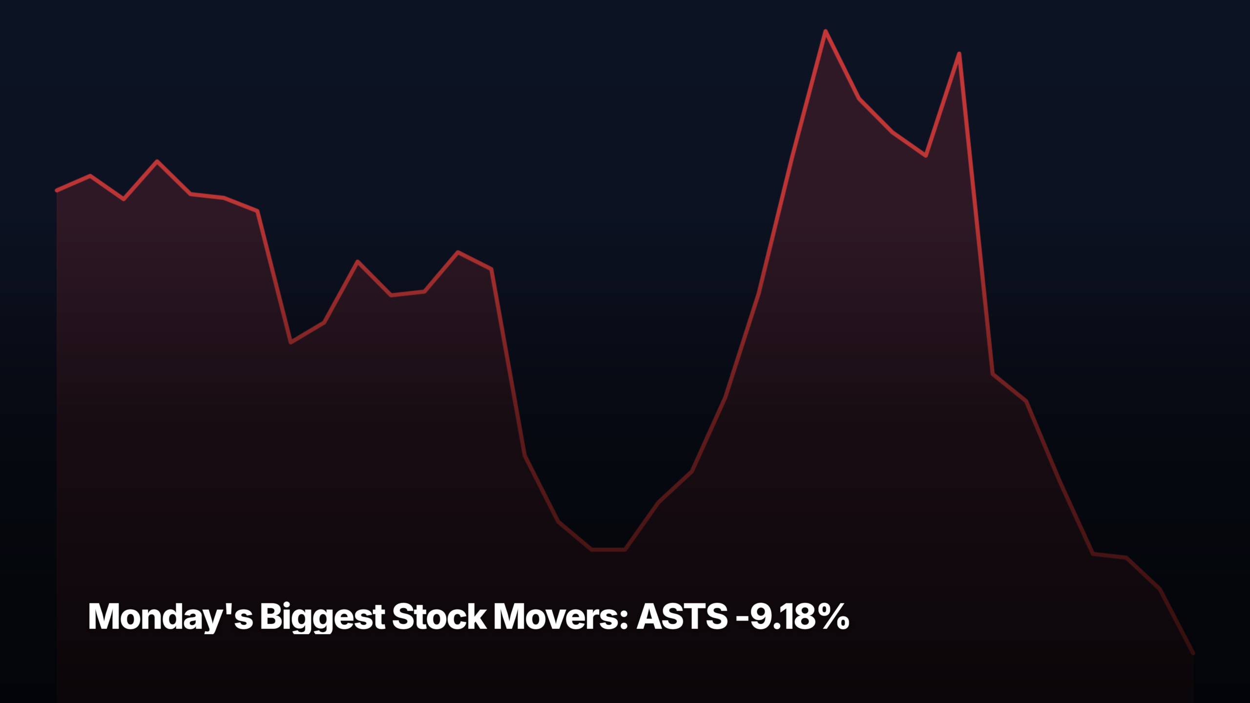 Monday's biggest stock movers by market-cap tier — ASTS -9.18% led the small-cap