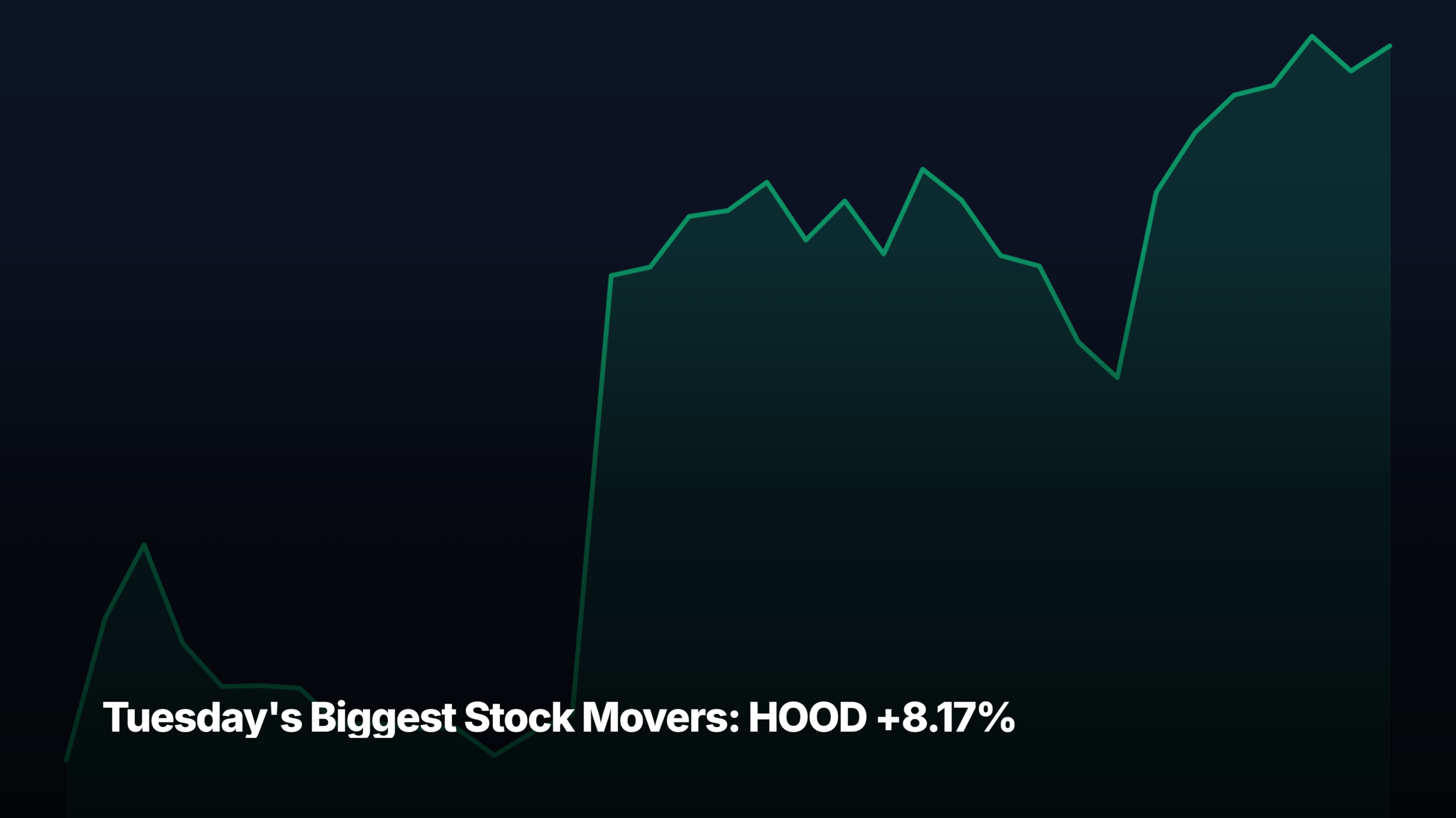 Tuesday's biggest stock movers by market-cap tier — HOOD +8.17% led the mid-cap